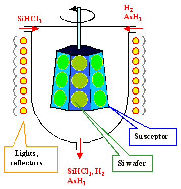 SiC वेफर एपिटॅक्सीसाठी CVD प्रक्रिया