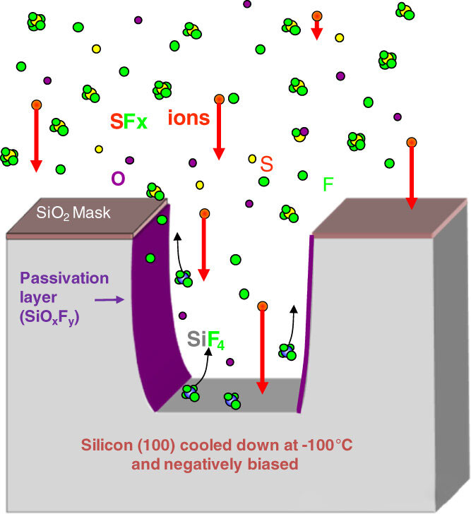 कोरड्या खोदकाम दरम्यान साइडवॉल का वाकतात