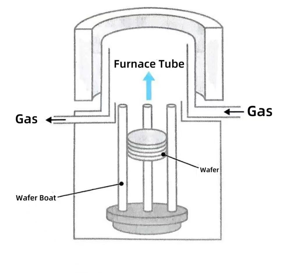 उभ्या भट्ट्या मुख्य प्रवाहातील निवड का बनल्या आहेत?
